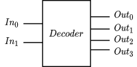 Decoder circuit symbol
