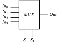 Multiplexer circuit symbol