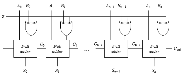 N-bit adder/subtractor circuit diagram