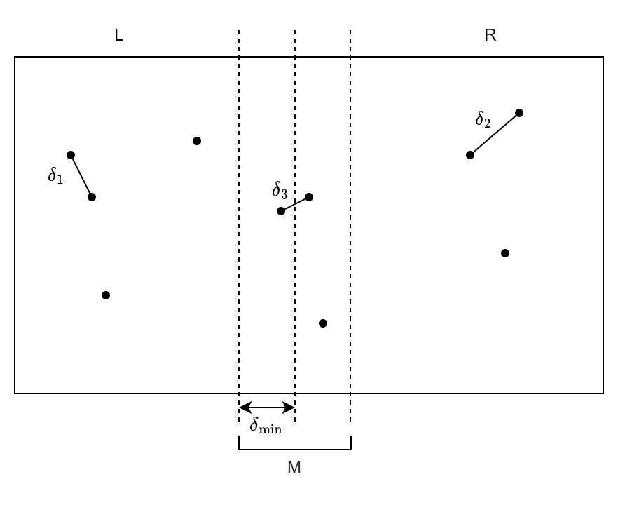 Diagram showing points split into L, R and M. Also labels the delta values