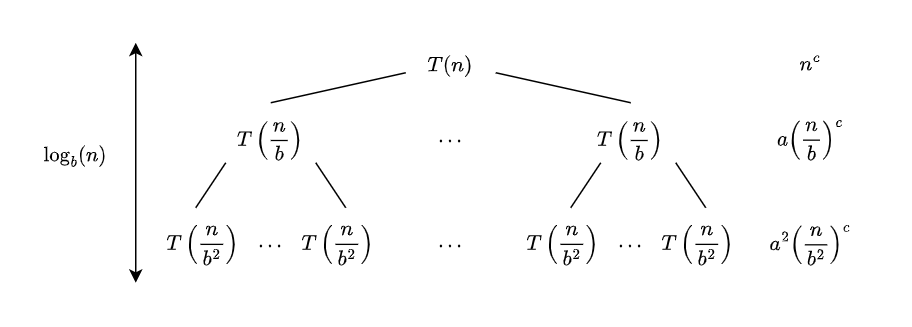 Image of recurrence tree